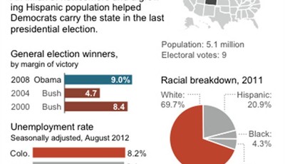 
              Graphic shows Colorado